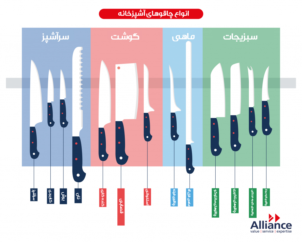 انواع مختلف چاقو