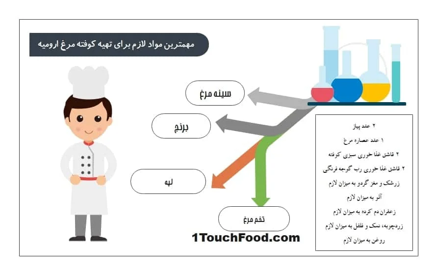Materias primas para la elaboración de albóndigas de pollo Urmia