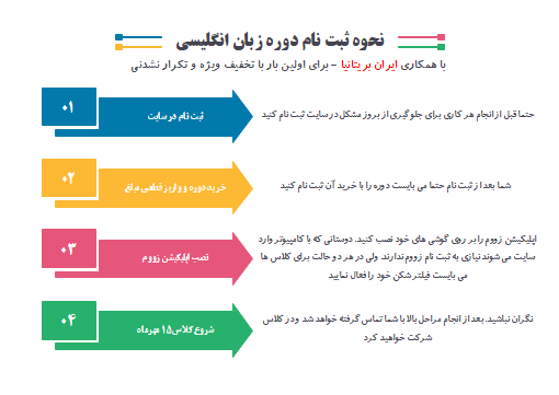 دوره مکالمه عمومی زبان انگلیسی برای آشپزها 20 ساعت 1 ثبت نام زبان