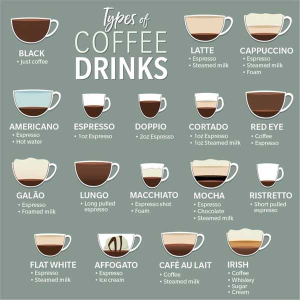 انواع قهوه از نظر نوشیدن
