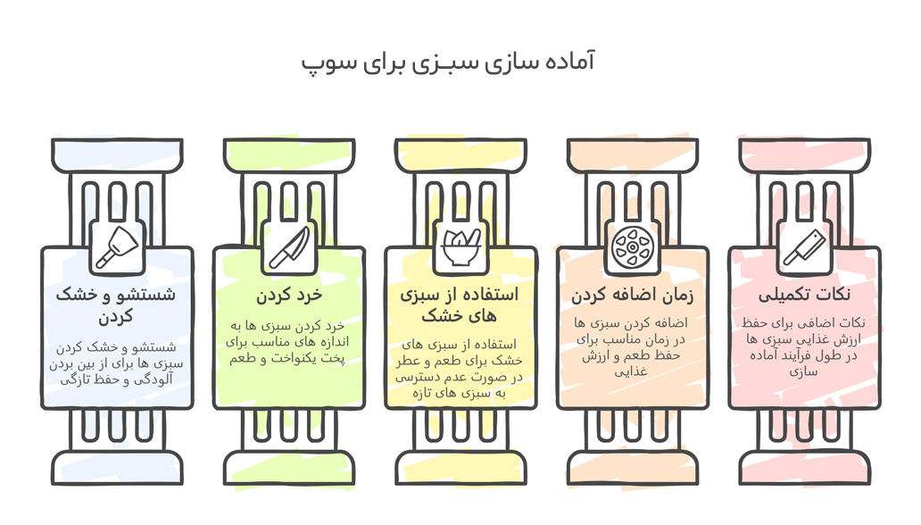 سبزی های معطر برای سوپ ها | راهنمای کامل 7 سبزی سوپ