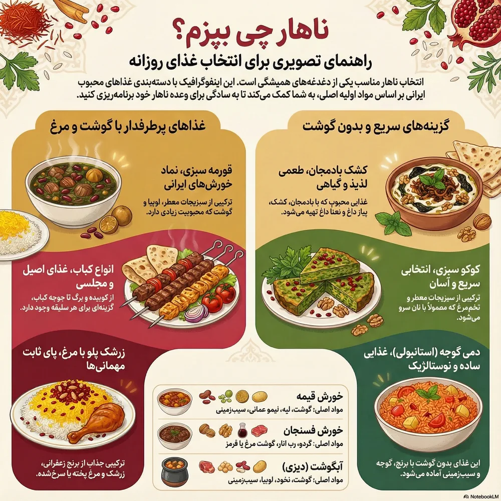 ناهار چی بپزم؟ در یک نگاه اینفوگرافی