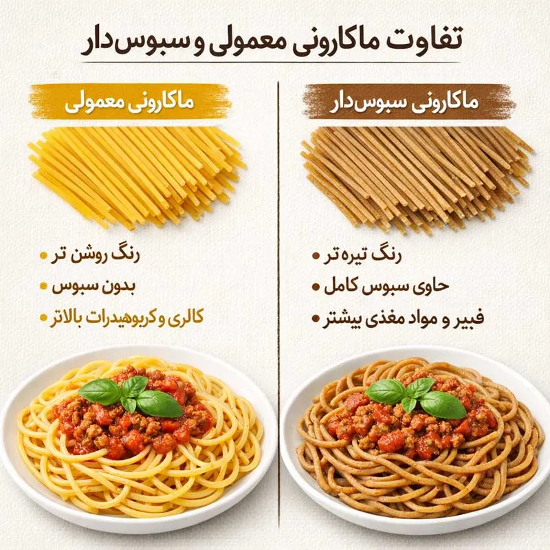 تفاوت ماکارونی معمولی و سبوس‌ دار