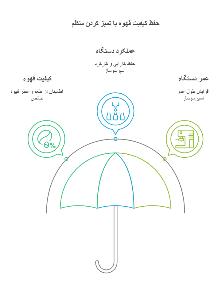 جرم گیر اسپرسوساز: راز ماندگاری و طعم عالی قهوه - آموزش آنلاین آشپزی