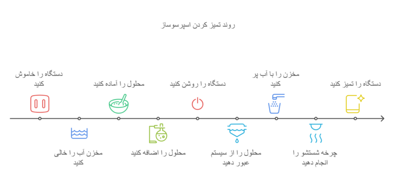 جرم گیر اسپرسوساز: راز ماندگاری و طعم عالی قهوه - آموزش آنلاین آشپزی
