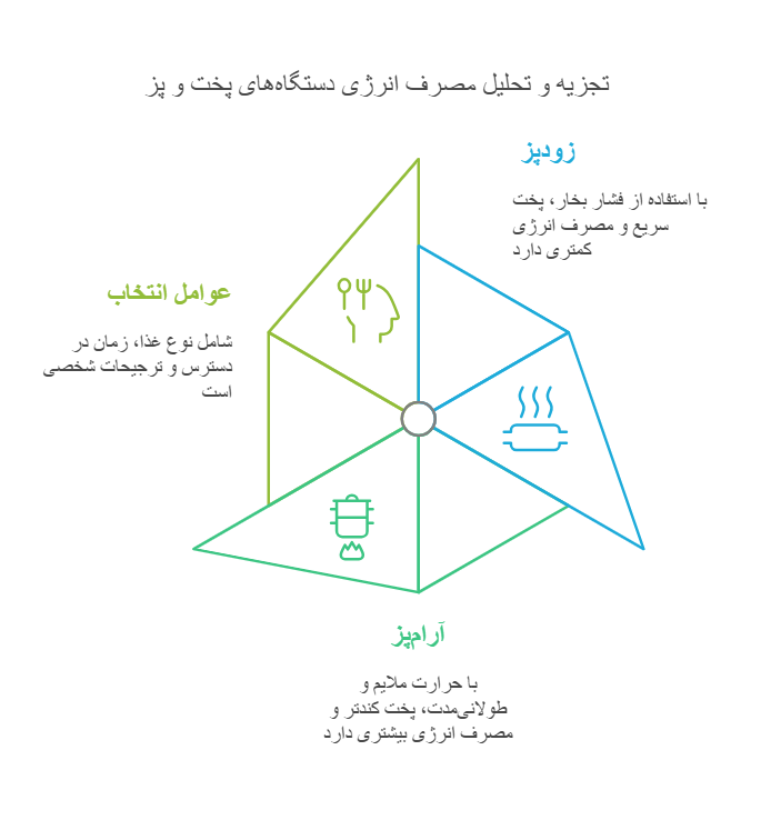 Consumo energético: ¿olla a presión o olla de cocción lenta?