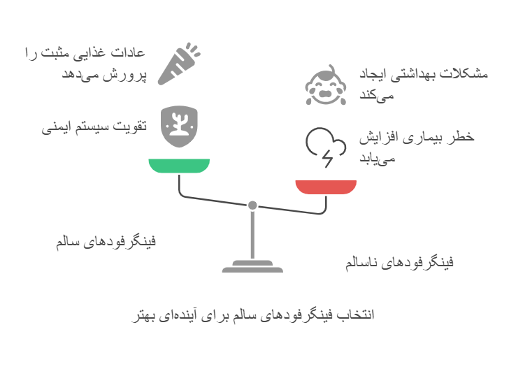 فینگرفودهای کم هزینه برای تولد کودکان: ایدههای خلاقانه و جذاب 12 فینگرفود کودکان باید سالم باشد