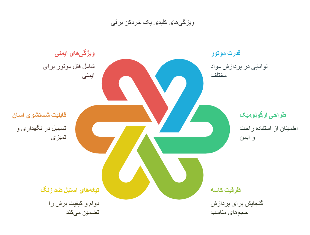 خصوصیات یک خردکن برقی خوب