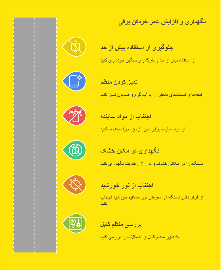 بهترین خردکن برقی کوچک و جمع و جور که باید بدانید! 7 راهنمای نگهداری و افزایش عمر خردکن برقی کوچک