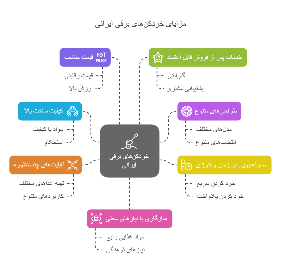 بهترین خردکن برقی ایرانی: نقد و بررسی مهم 1 مزایای استفاده از خردکن برقی ایرانی