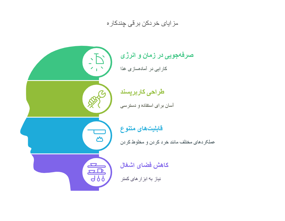 بررسی بهترین مدل خردکن برقی چندکاره با معرفی 5 مدل عالی 1 مزایای استفاده از خردکن برقی چندکاره