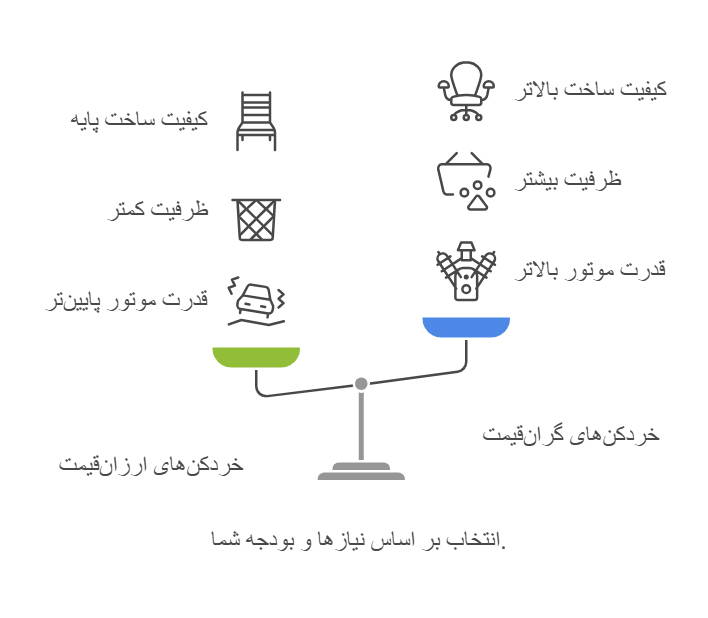 بهترین خردکن برقی ارزان و اقتصادی و باکیفیت که باید بدانید! 8 مقایسه خردکن برقی ارزان با مدلهای گرانقیمت