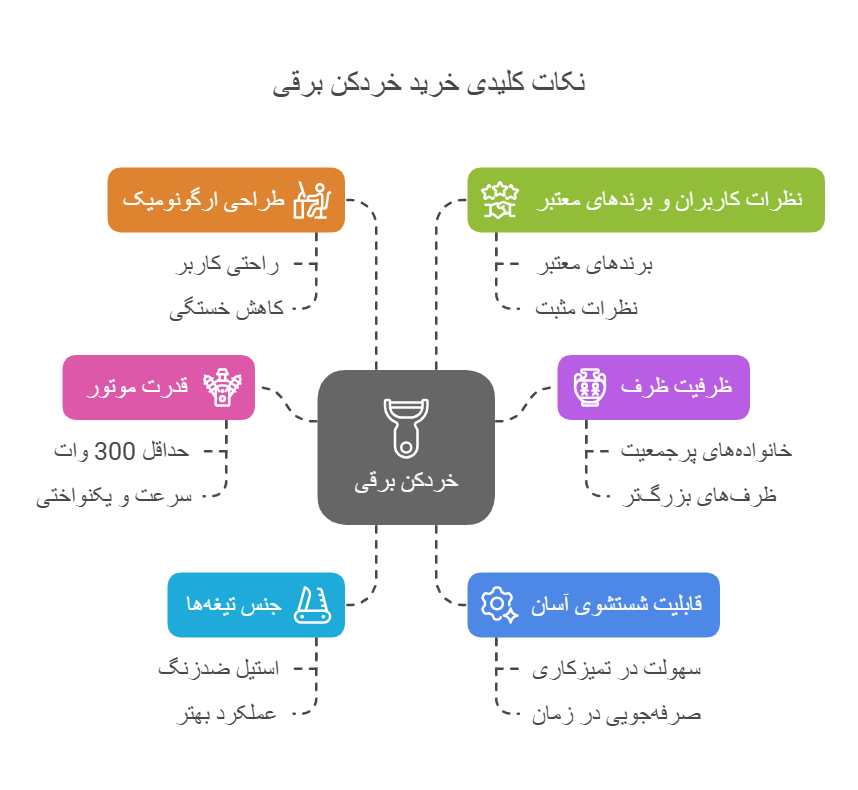 نکات ضروری هنگام خرید خردکن برقی برای سبزی