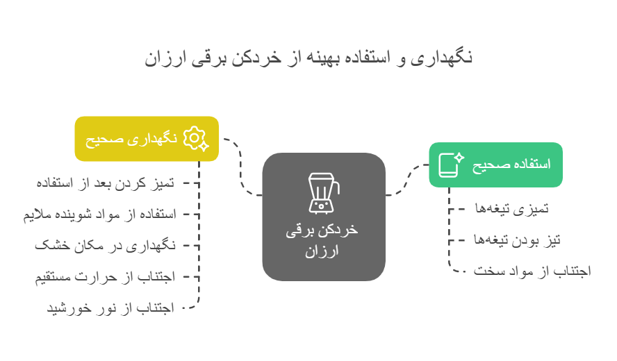 بهترین خردکن برقی ارزان و اقتصادی و باکیفیت که باید بدانید! 6 نکات مهم در استفاده و نگهداری از خردکن برقی ارزان