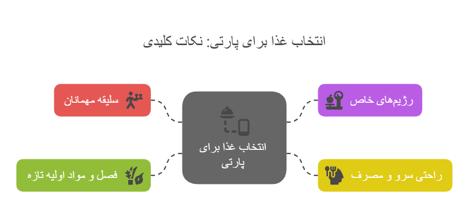 نکات مهم در انتخاب غذا برای پارتی