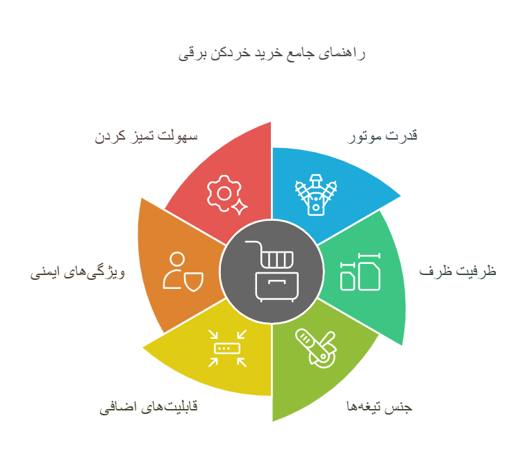 راهنمای خرید خردکن برقی با اطلاعات مهمی که شاید ندانید! 3 نکات مهم در راهنمای خرید خردکن برقی