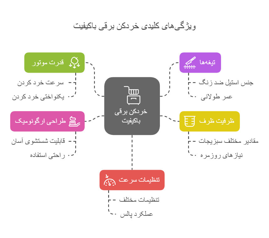 ویژگی‌های کلیدی یک خردکن برقی برای سبزی باکیفیت