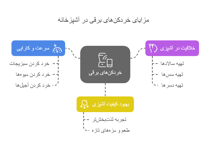 راهنمای خرید خردکن برقی با اطلاعات مهمی که شاید ندانید! 1 چرا باید خردکن برقی بخریم؟