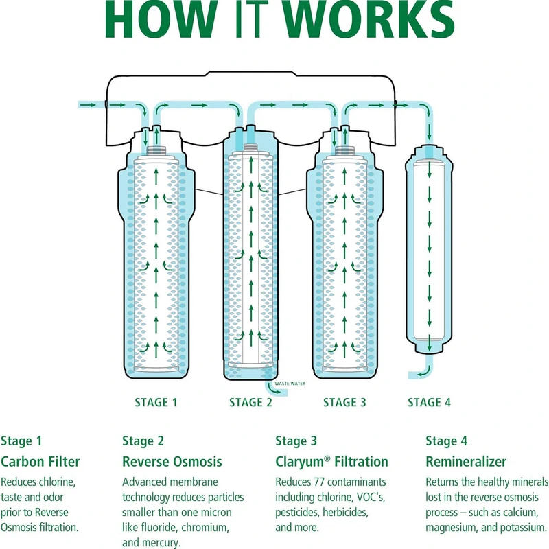 Best Filtered Water Tank for Cooking 2026: Top 4 Models of the Year
